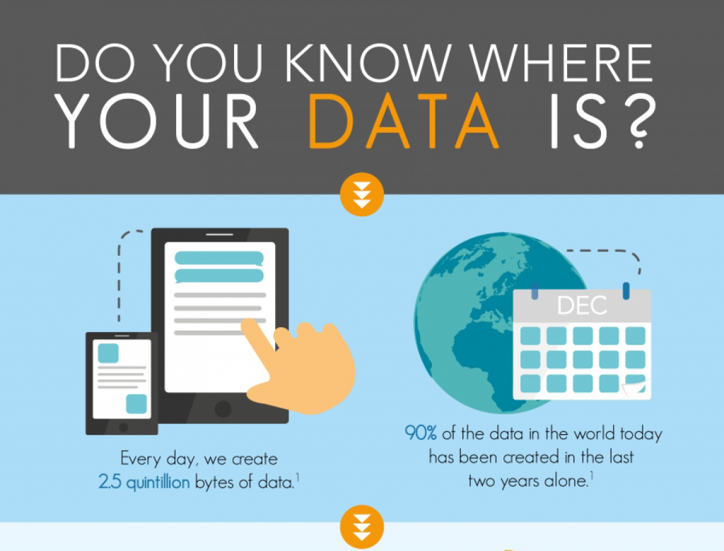 protect your data dedicated ip vpn